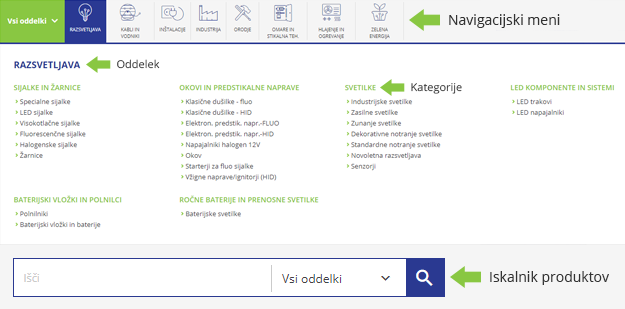 Navigacija in kategorije